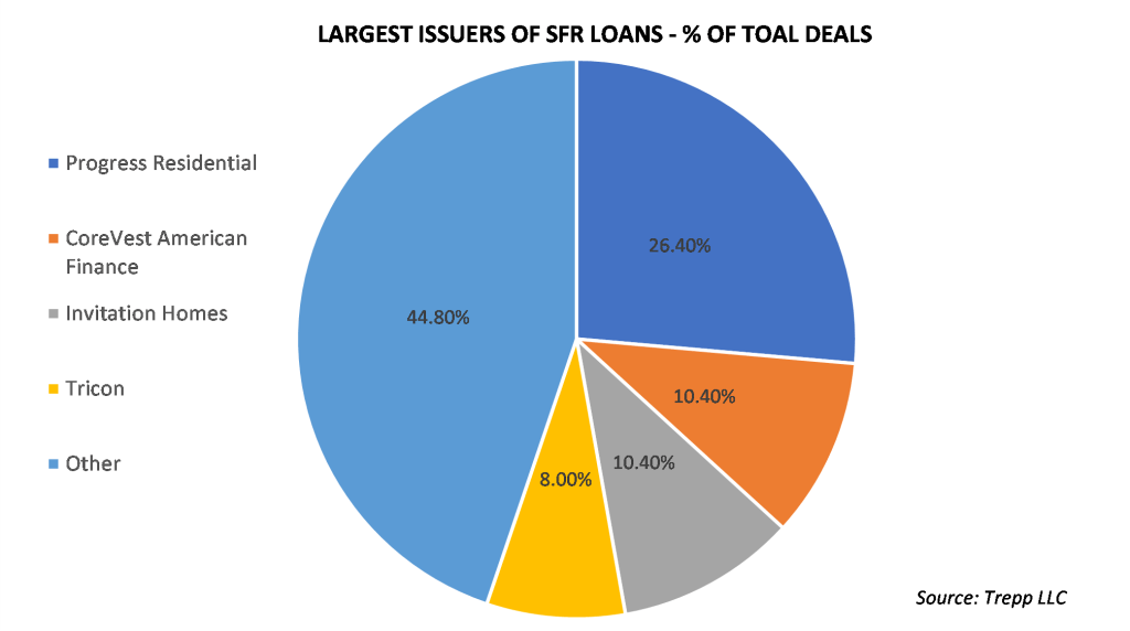 SingleFamily Rental Market Grows Sharply Commercial Real Estate Direct
