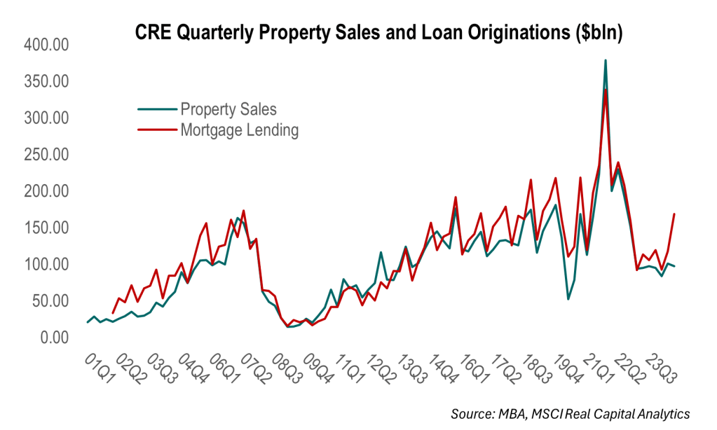 CRE in 2025: Deal-Centric – Commercial Real Estate Direct